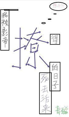 我被影帝撩得死去活来的日子封面